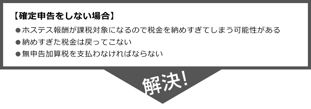 【確定申告をしない場合】●ホステス報酬が課税対象になるので税金を納めすぎてしまう可能性がある●納めすぎた税金は戻ってこない●無申告加算税を支払わなければならない